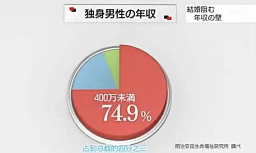 每4名男性就有1人終身不婚 日本正在批量制造“無人認(rèn)領(lǐng)的尸體”