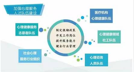 社會(huì)心理服務(wù)體系建設(shè) 百萬心理咨詢師的機(jī)遇與挑戰(zhàn)