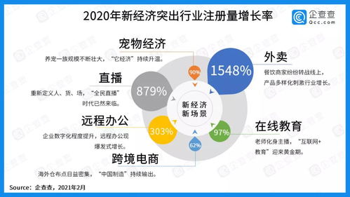 中國社科院報(bào)告顯示 寵物企業(yè)注冊(cè)增速領(lǐng)跑市場(chǎng)，寵物經(jīng)濟(jì)迎來黃金時(shí)代